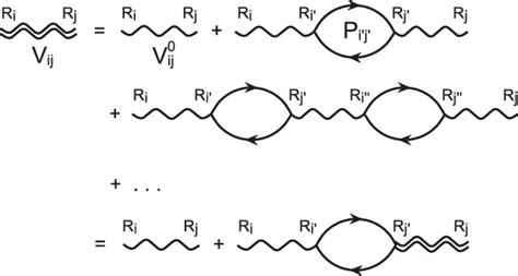 The Diagrammatic Representation Of The Effective Coulomb Interaction In