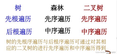 Nefu数据结构作业答案大礼包（一） 键盘输入广义表形式输出的二叉树字符串 例如输入 A B D E C F 按照输入的字 Csdn博客