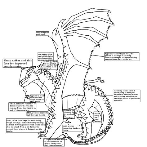 Lightningwing Adaptations Wings Of Fire Amino