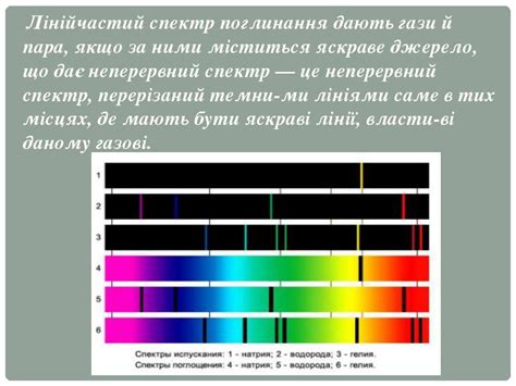 "Спектри" - презентація з фізики