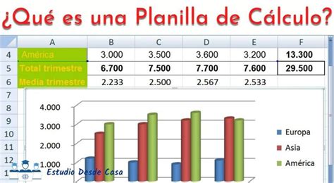 Qué Es Una Hoja De CÁlculo Características Partes Aplicaciones