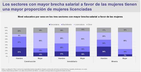 50 50 México Brecha Salarial De Genero