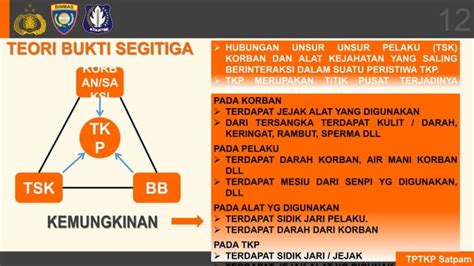Materi Tptkp Satpampptx