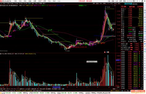 通达信唐能通精准买卖主图指标公式有源码 通达信公式 公式网