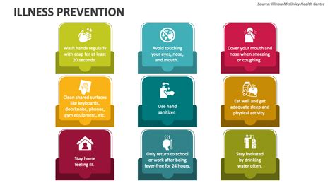 Illness Prevention Powerpoint Presentation Slides Ppt Template