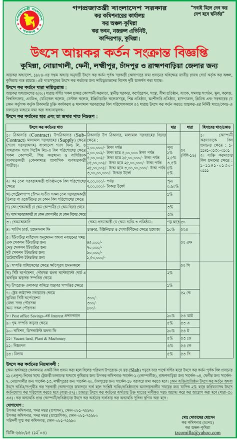 National Board Of Revenue NBR Bangladesh