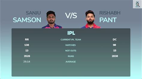 Sanju Samson Vs Rishabh Pant Ipl Wicket Keeper Comparison Ipl