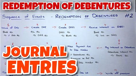 2 Redemption Of Debentures Journal Entries By Saheb Academy CA