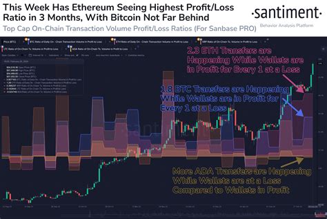 El Precio De Cardano Se Mueve En Rango Por Debajo De 0 63 Mientras Las