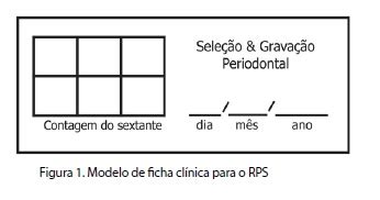 Odontologia Cl Nico Cient Fica Online Psr Periodontal Screening