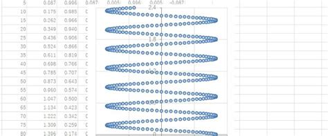 Excelで3次元の立体的な散布図グラフを描く方法 Imo Lab