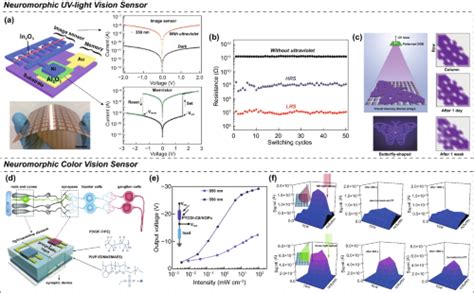 Nml Nano Micro Letters