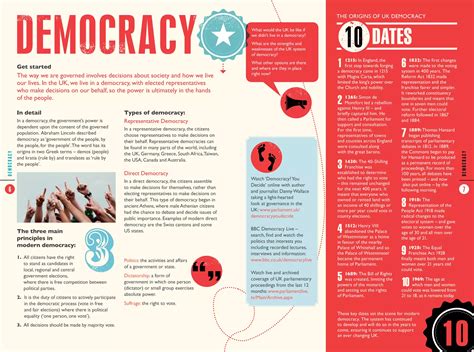 Everything you need to know about Parliament | PDF
