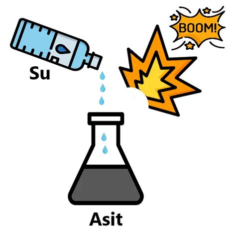 Asidin Zerine Mi Su Eklenmeli Suyun Zerine Mi Asit Eklenmeli