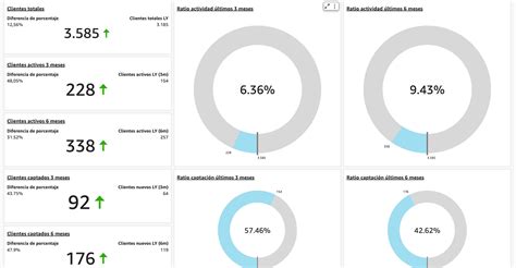 Software De Dashboard Anal Tico Para Centros M Dicos