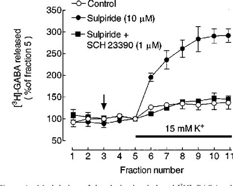 Figure From Histamine H Receptor Mediated Inhibition Of