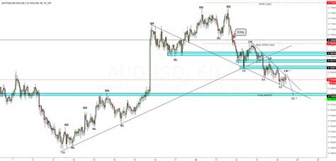 Hh Hl Ll Lh Trade Example Formed With Daily Beob For Fx Idc Audusd By