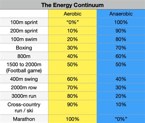 How To Improve Sport Specific Performance Part Understanding