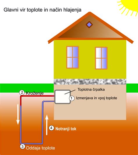 Geotermalna Energija Revija Instalater