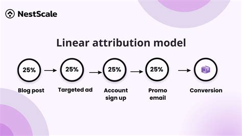 Multi Touch Attribution Definition Model Types Example More