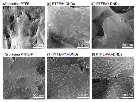 Nanomaterials Free Full Text Carbon Nanostructures Nanolayers And