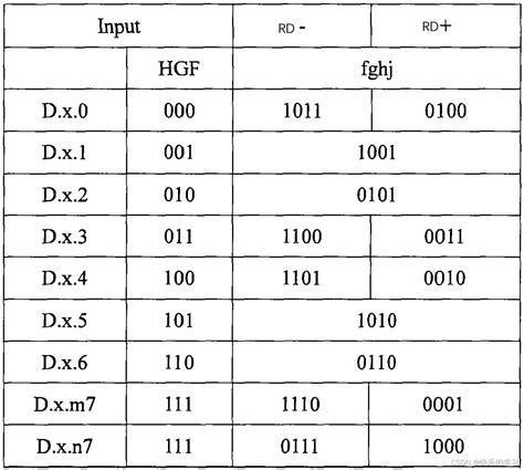 8b 10b编码方式（详细）总结附实例快速理解 8b10b编码 Csdn博客