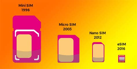 Что такое eSIM. Как работает новая фишка iPhone XS