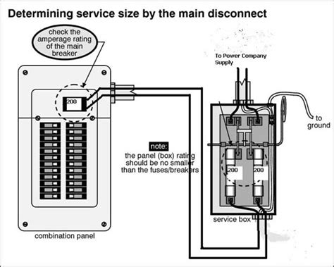 Square D 200 Amp Service Panel Wiring Diagram