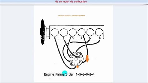 Aprende El Orden De Encendido Del Motor De Cilindros Mejora Su