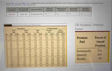 Solved Using Table 19 1 And Table 19 2 Calculate The Annual