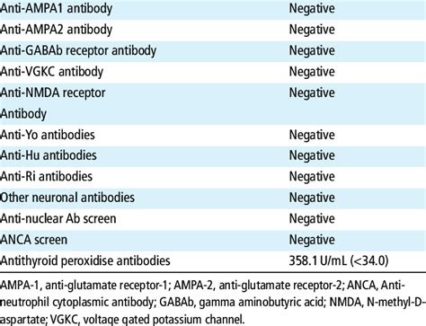 Autoimmune/paraneoplastic antibodies | Download Scientific Diagram