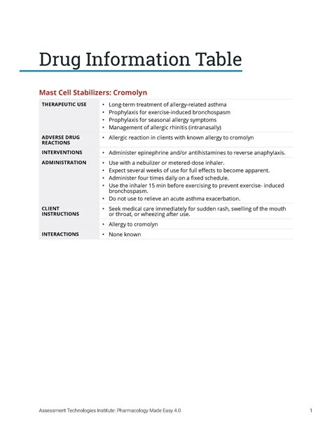 DITRespiratory Mast Cell Stabilizers - Assessment Technologies ...