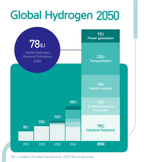 [hydrogen Society] Fcev Powered By Hydrogen