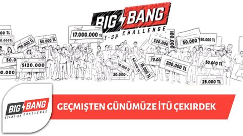 Big Bang 2018 Çizgi Animasyon Tarihçe Geçmişten Günümüze İtÜ Çekirdek Youtube