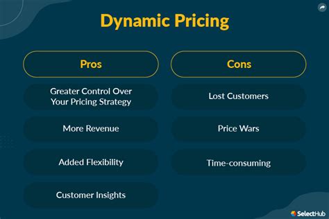 What Is Dynamic Pricing 2024 Comprehensive Guide