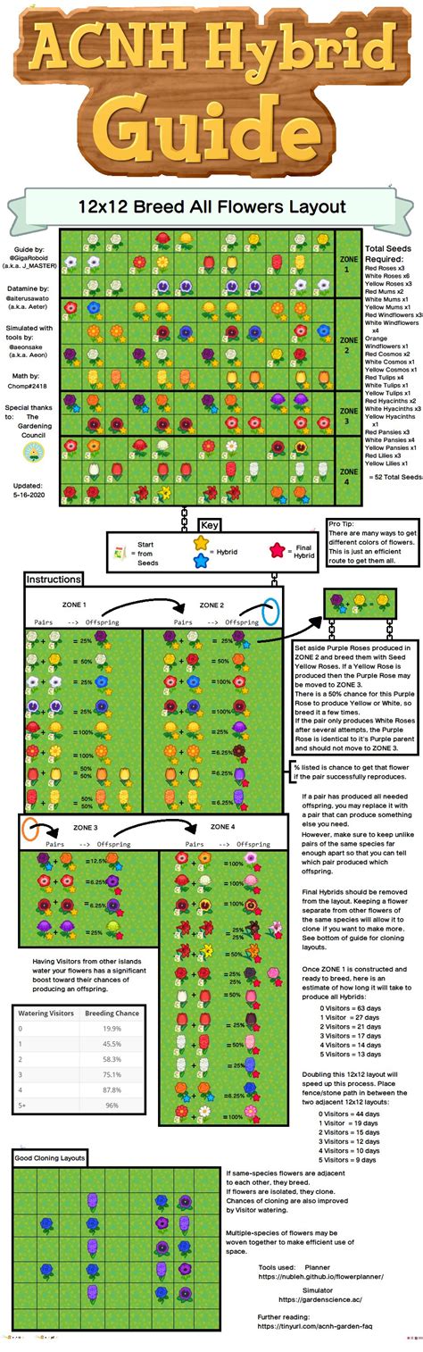 Roblox Islands Flower Breeding Chart