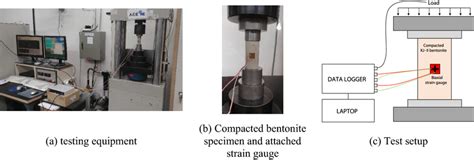 Test Setup For Uniaxial Compression Test A Testing Equipment B Download Scientific Diagram