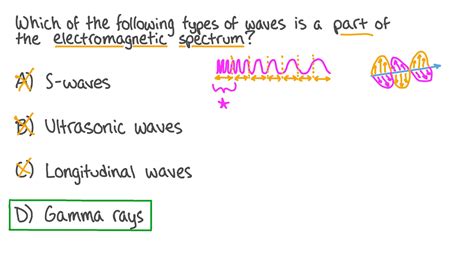 Question Video Identifying A Type Of Electromagnetic Waves Nagwa