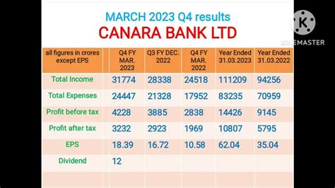 Canara Bank Ltd Q4 Results March 2023 Dividend Youtube