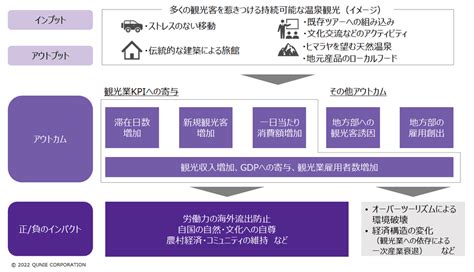 【第6回】地域資源を活用した持続可能な観光開発の在り方とは Quriosity Qunie