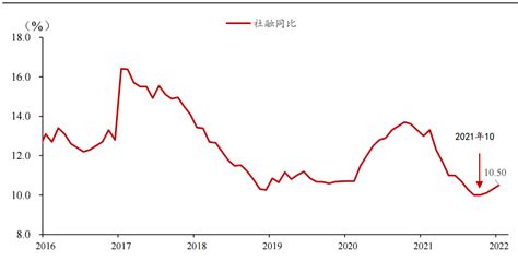 2022年1月社融数据解读及从历史的角度对哪些板块有正向影响 知乎