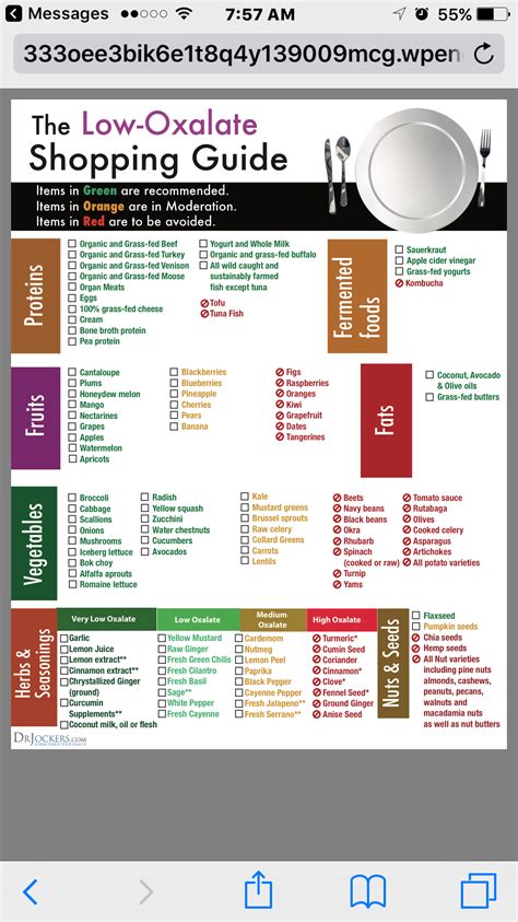 Printable Low Oxalate Oxalate Food Chart