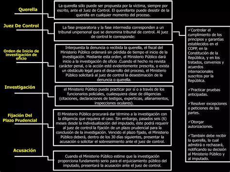 Esquema Procedimiento Ordinario Jose Angel Rojas Ppt