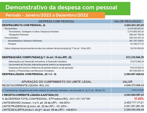 Gasto Com Pessoal é Gargalo Na Prefeitura De Campo Grande Política