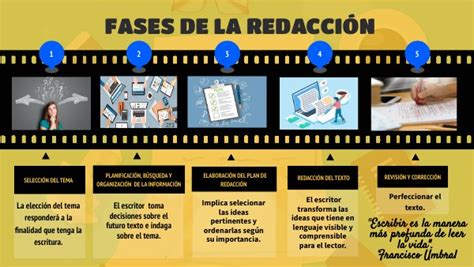 Fases De La Redacci N