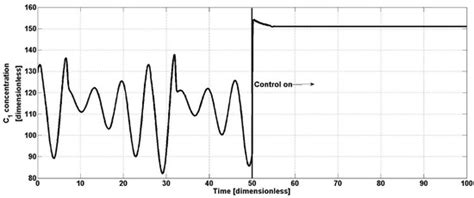 Fermentation Free Full Text Bioprocess Intensification Of A