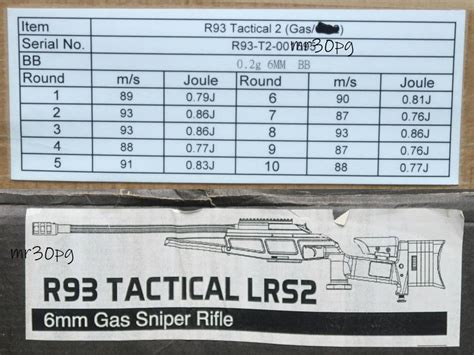 メーカー廃盤 激レア訳有品 KINGARMS製 SIG ARMSBLASER MOD R93 LRS2 TACTICAL2 GASボルト