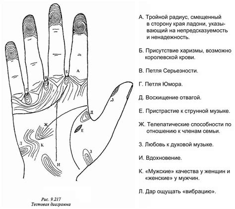 Кольцо венеры на руке у мужчин значение - 89 фото