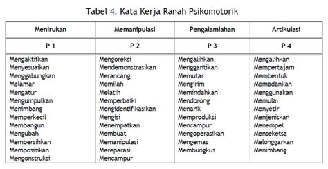 Kata Kerja Operasional Baru Taksonomi Bloom