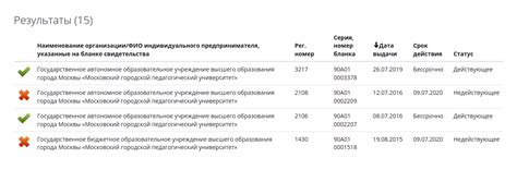Как проверить подлинность диплома о высшем образовании: по номеру в ...
